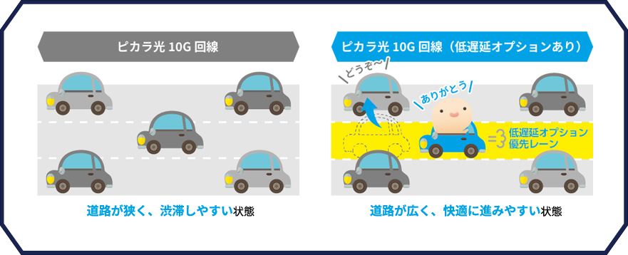 ピカラ光ねっと10G回線比較イメージ