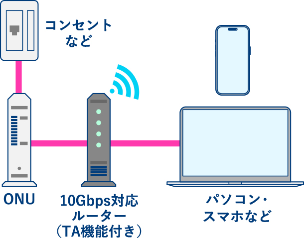 ピカラ光でんわセット接続イメージ