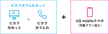 ピカラ光でんわセット（ピカラ光ねっと＋ピカラ光でんわ）＋UQ mobileスマホ（対象プラン加入）