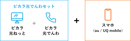 ピカラ光でんわセット（ピカラ光ねっと＋ピカラ光でんわ）＋スマホ（au／UQ mobile）