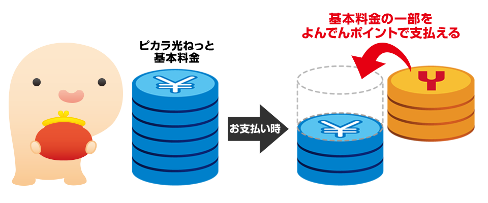 よんでんポイント使用イメージ