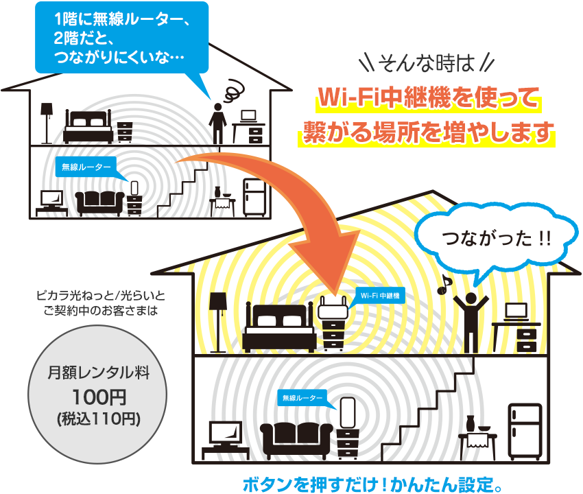 Wi-Fi中継器レンタルサービスイメージ