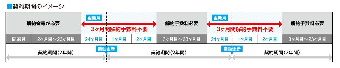 解約手数料説明図