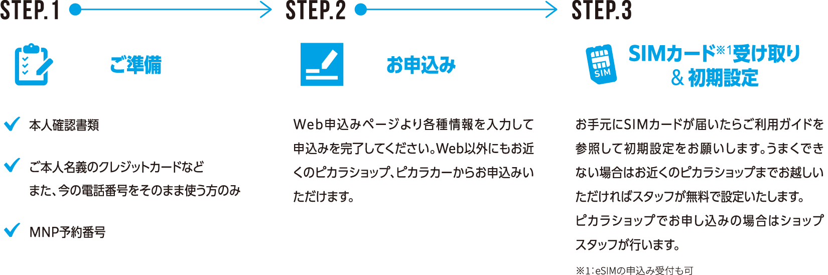 Step.1 ご準備/本人確認書類/ご本人名義のクレジットカードなどまた、今の電話番号をそのまま使う方のみ/MNP予約番号/Step.2 お申込み/Web申込みページより各種情報を入力して申込みを完了してください。Web以外にもお近くのピカラショップ、ピカラカーからお申込みいただけます。/Step.3 SIMカード※1受け取り&初期設定/お手元にSIMカードが届いたらご利用ガイドを参照して初期設定をお願いします。うまくできない場合はお近くのピカラショップまでお越しいただければスタッフが無料で設定いたします。
ピカラショップでお申し込みの場合はショップスタッフが行います。/※1:eSIMの申込み受付も可