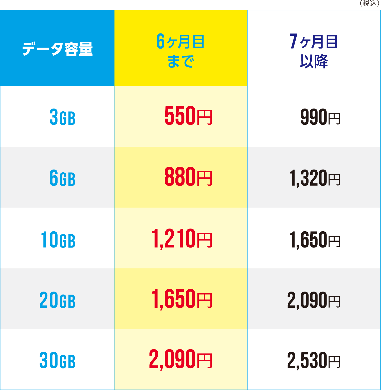 おトクな月額基本料