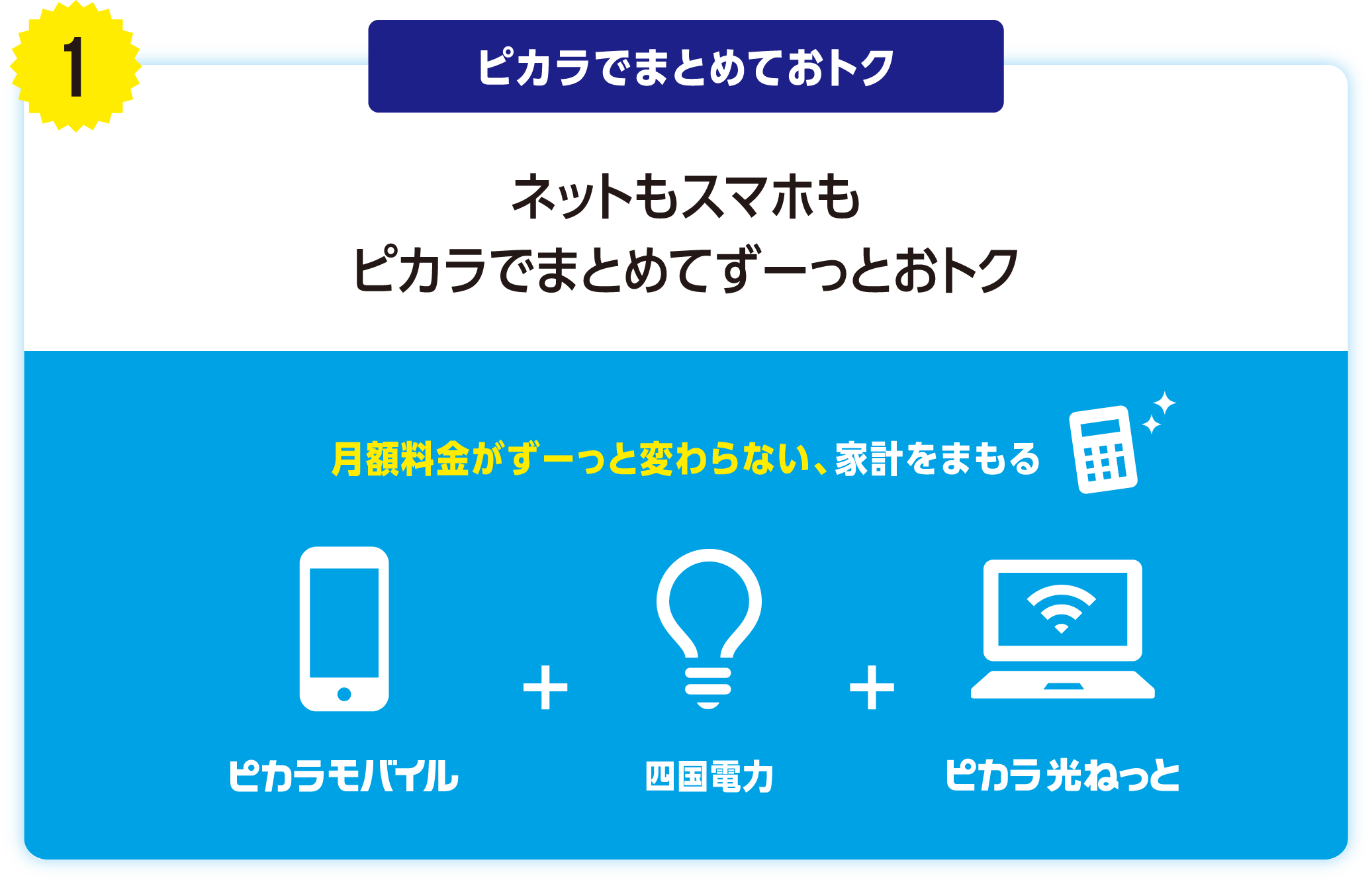 ピカラでまとめておトク/ネットもスマホもピカラでまとめてずっーとおトク/月額料金がずっーと変わらない、家計をまもる/ピカラモバイル+四国電力+ピカラ光ねっと