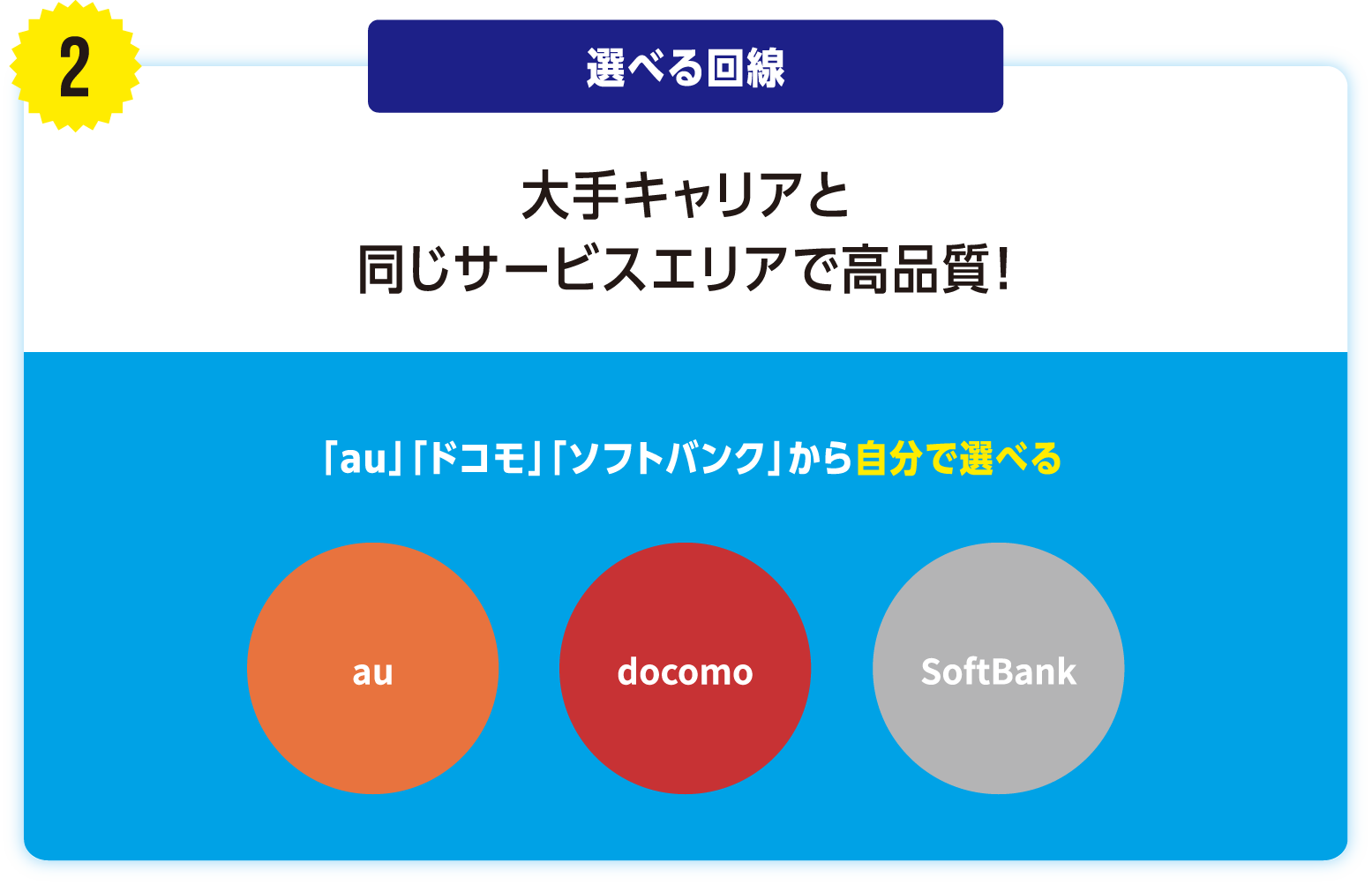 選べる回線/大手キャリアと同じサービスエリアで高品質！/ ｢au｣｢ドコモ｣｢ソフトバンク｣から自分で選べる