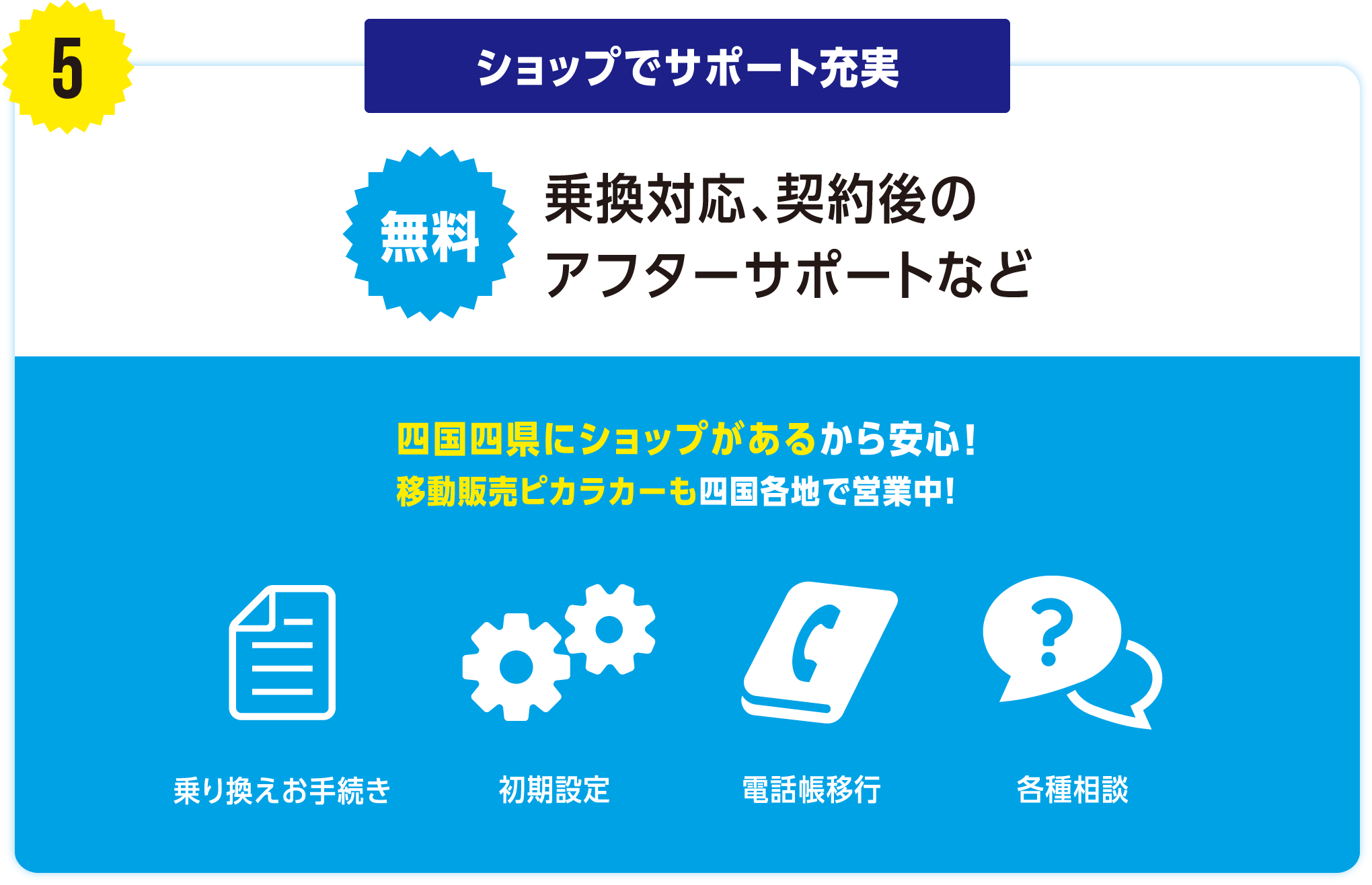 ショップでサポート充実/無料 乗換対応、契約後のアフターサポートなど/四国四県にショップがあるから安心！移動販売ピカラカーも四国各地で営業中！/乗り換えお手続き/初期設定/電話帳移行/各種相談