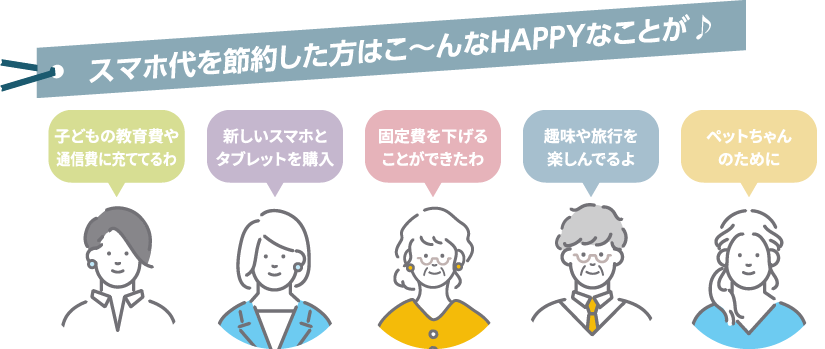 スマホ代を節約した方はこ〜んなHAPPYなことが♪子どもの教育費や通信費に充ててるわ / 固定費を下げることができたわ / ペットちゃんのために