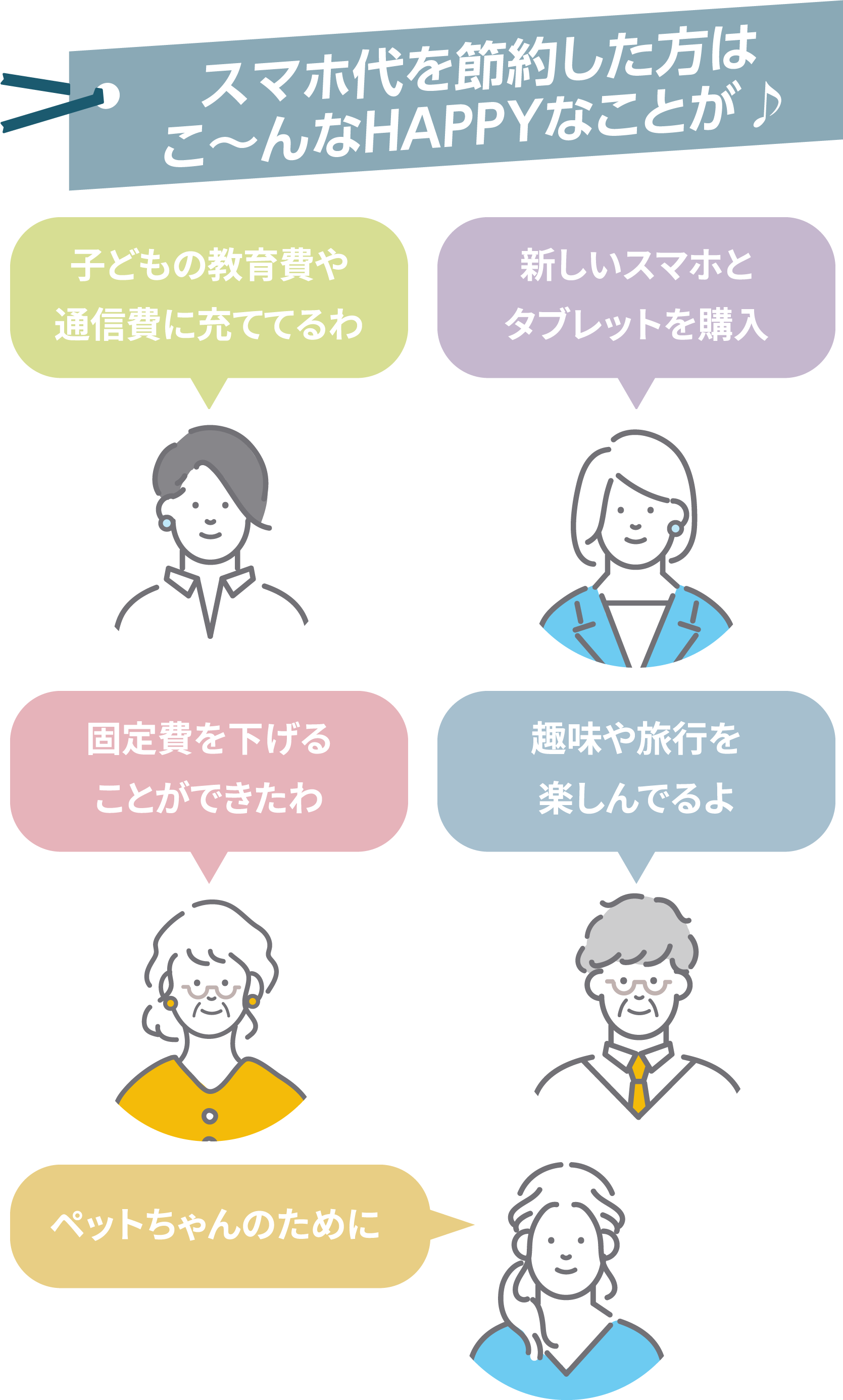 スマホ代を節約した方はこ〜んなHAPPYなことが♪子どもの教育費や通信費に充ててるわ / 固定費を下げることができたわ / ペットちゃんのために