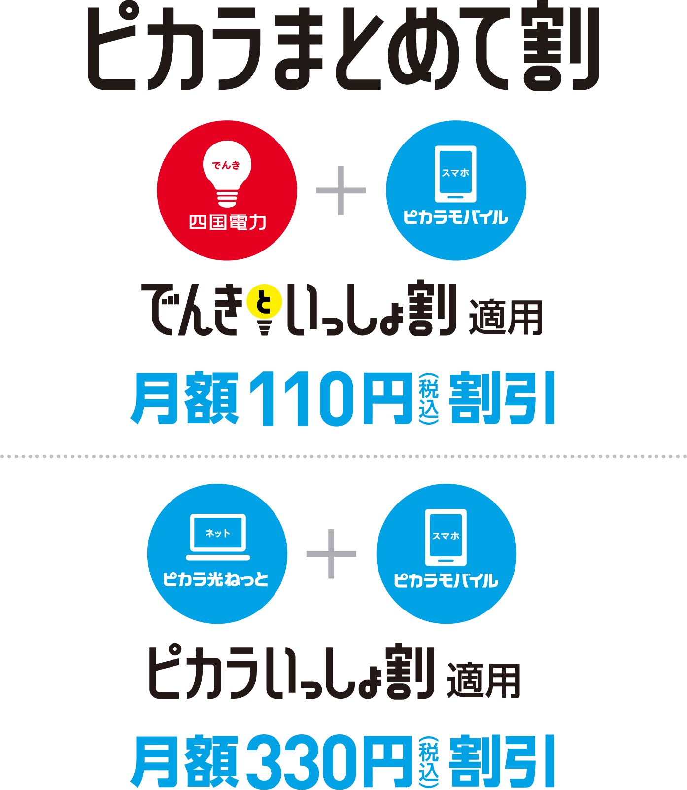 ピカラまとめて割　でんきといっしょ割適用で月額110円（税込）割引。ピカラいっしょ割適用で月額330円（税込）割引。
