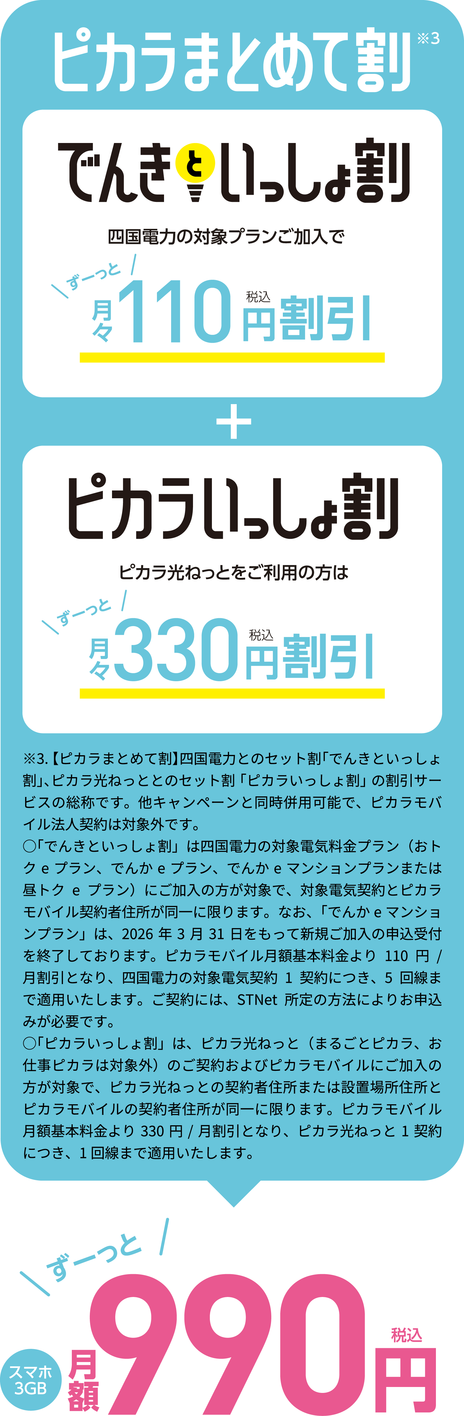 ピカラまとめて割（でんきといっしょ割＋ピカラいっしょ割）でずーっとスマホ3GB月額990円（税込）