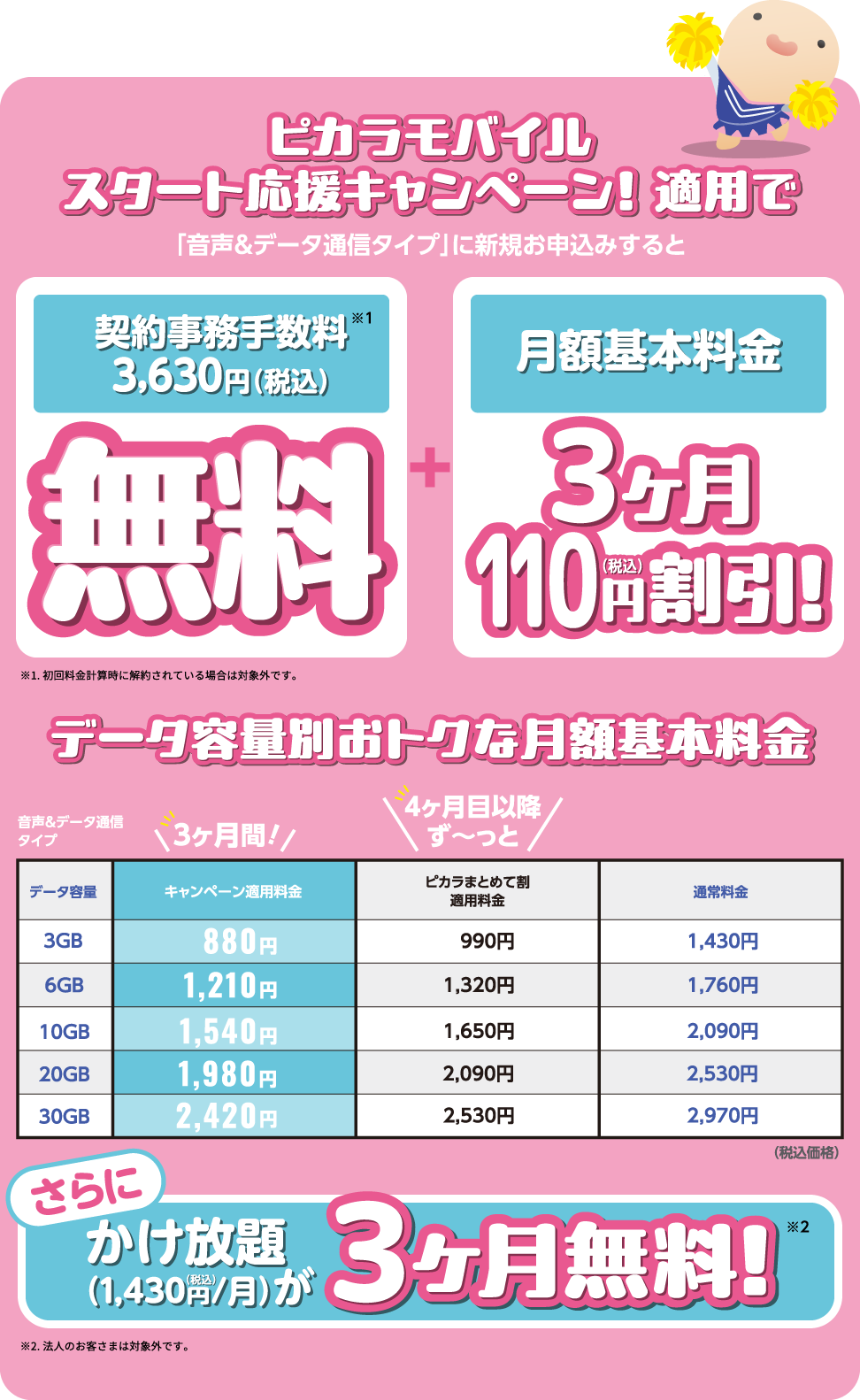 ピカラモバイルスタート応援キャンペーン適用で、契約事務手数料3,630円が無料！！月額基本料金3ヶ月110円割引！さらにかけ放題３ヶ月無料！
