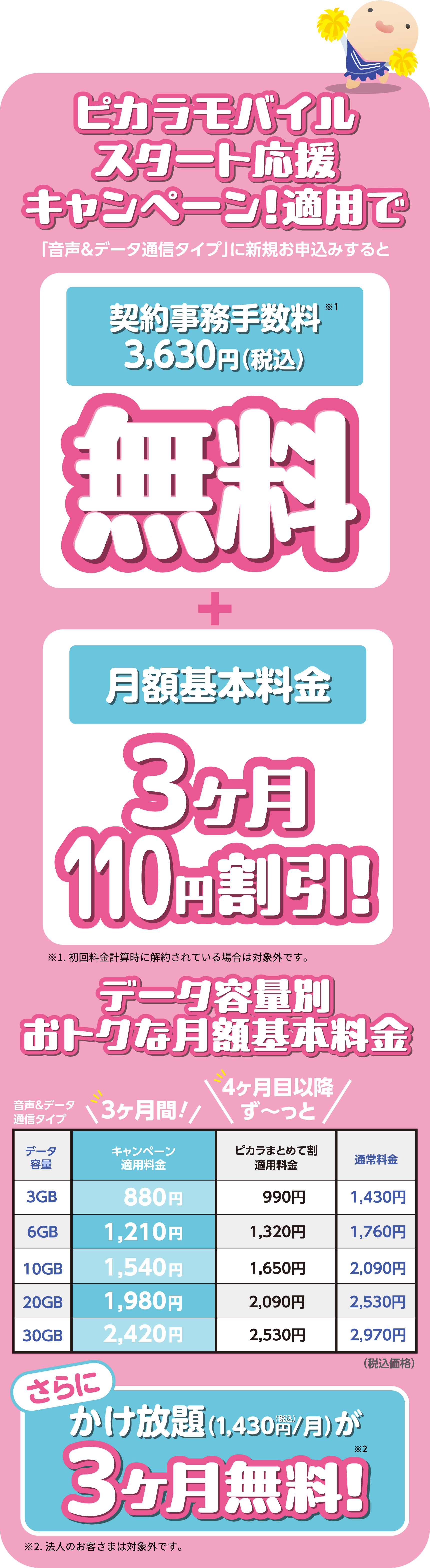 ピカラモバイルスタート応援キャンペーン適用で、契約事務手数料3,630円が無料！！月額基本料金3ヶ月110円割引！さらにかけ放題３ヶ月無料！
