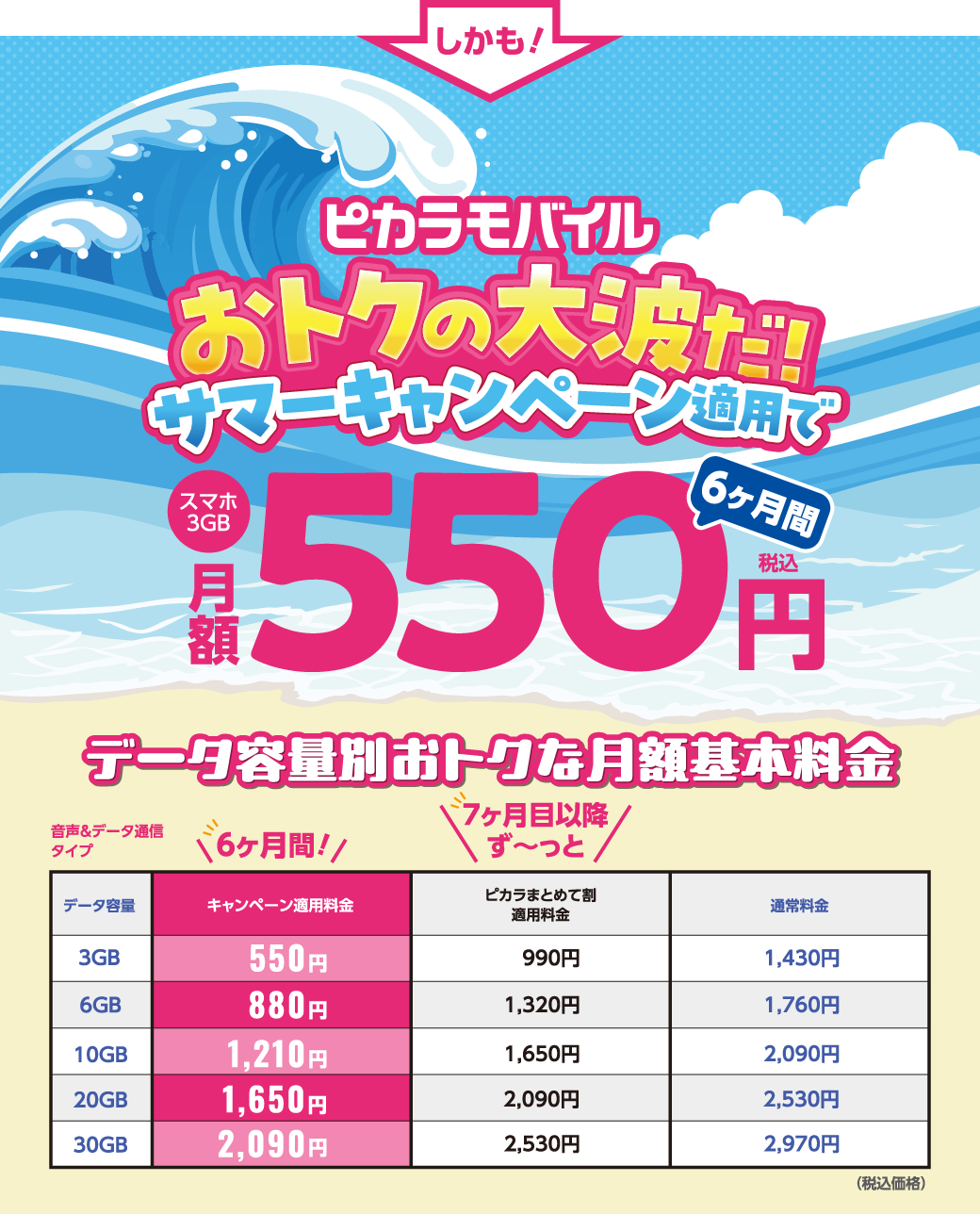 ピカラモバイルおトクの大波だ！サマーキャンペーン適用で、スマホ3GBが6ヶ月間月額550円（税込）