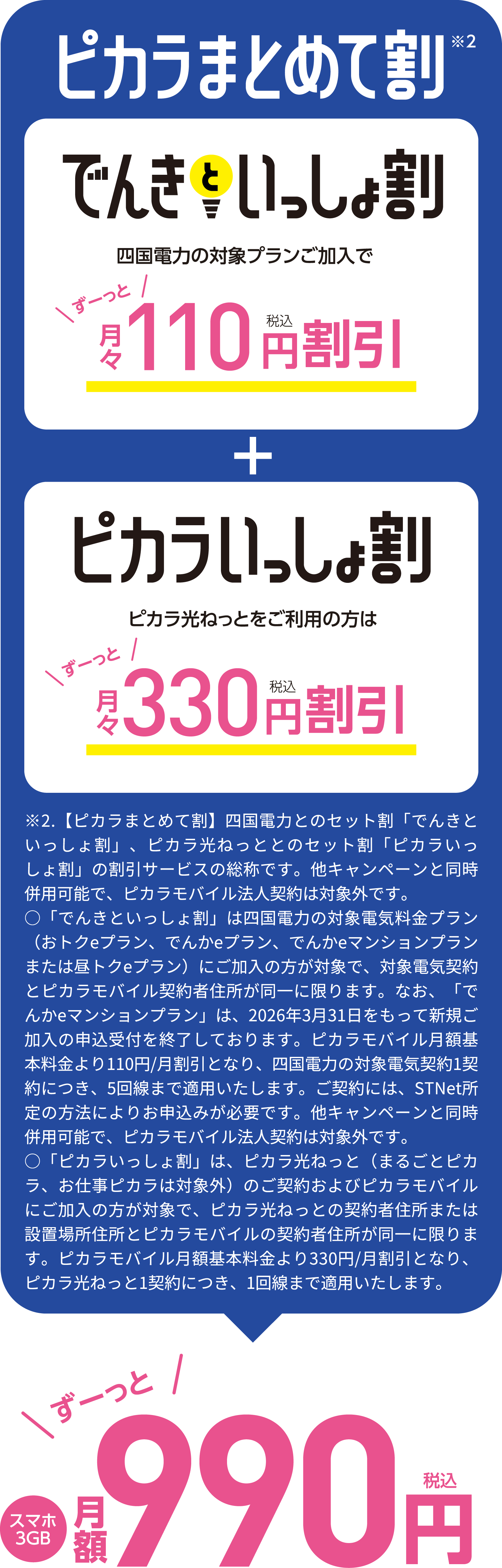 ピカラまとめて割（でんきといっしょ割＋ピカラいっしょ割）でずーっとスマホ3GB月額990円（税込）
