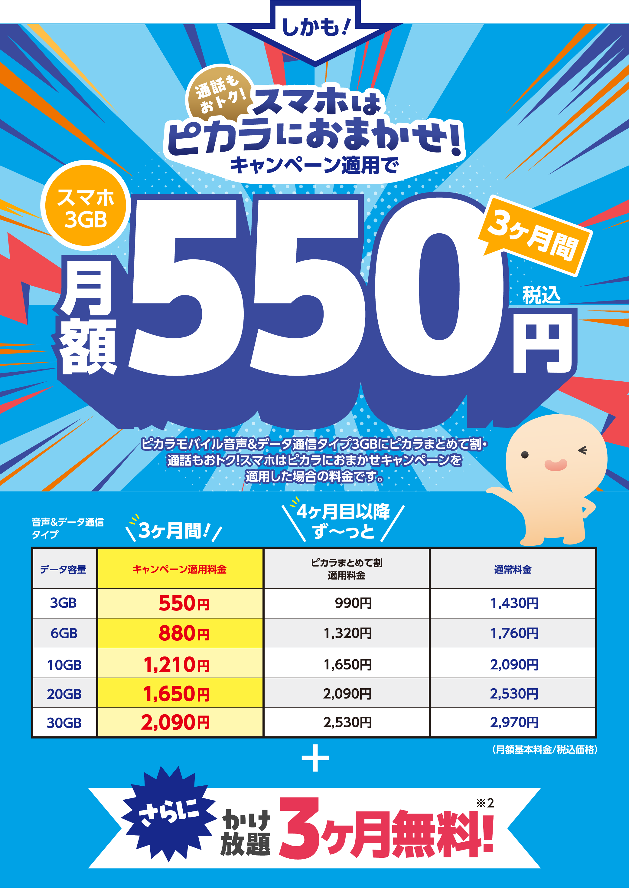 しかも、通話もおトク！スマホはピカラにおまかせ！キャンペーン適用で、3ヶ月間スマホ3GB月額550円（税込）。さらに、かけ放題も3ヶ月無料！