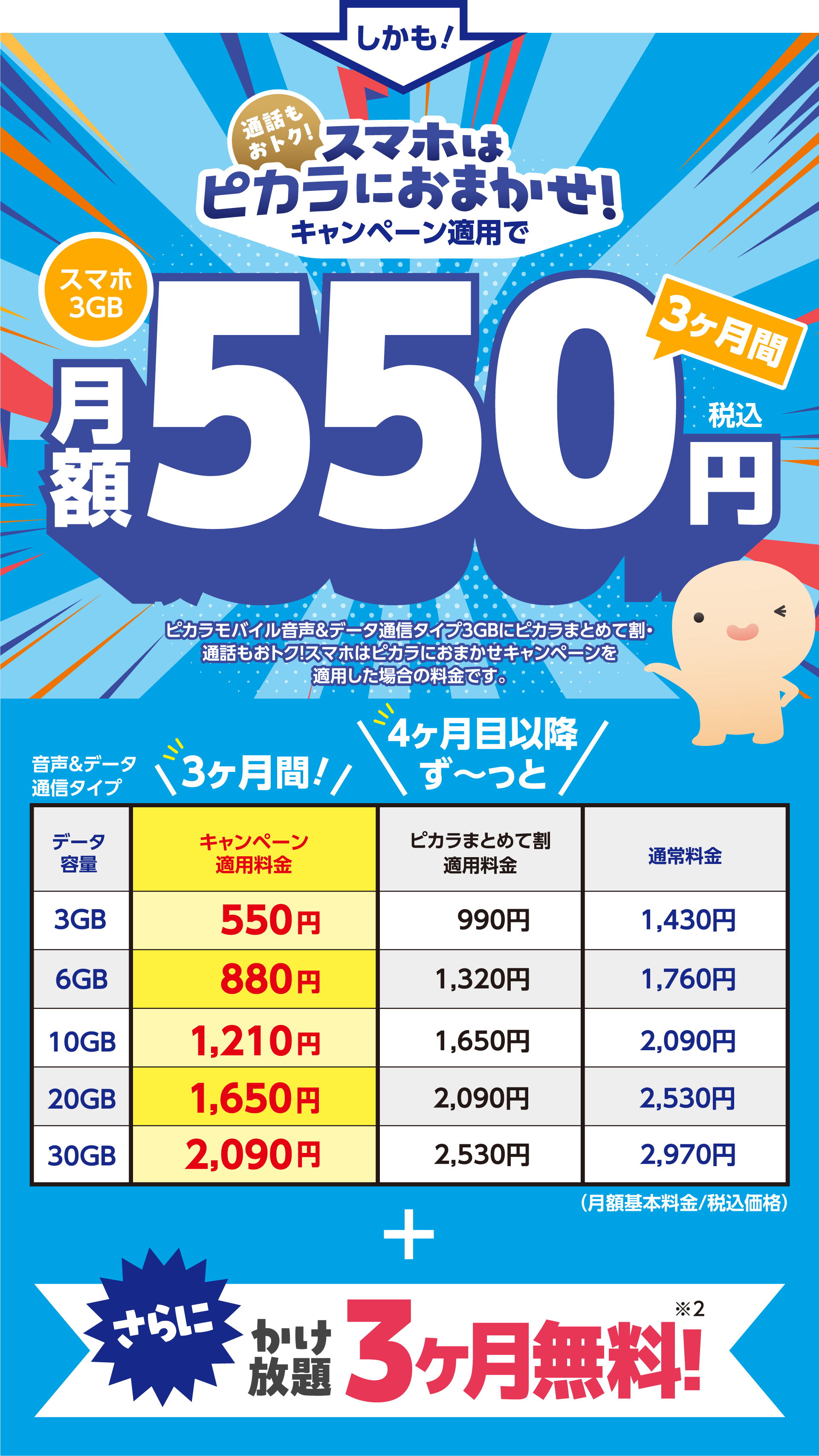しかも、通話もおトク！スマホはピカラにおまかせ！キャンペーン適用で、3ヶ月間スマホ3GB月額550円（税込）。さらに、かけ放題も3ヶ月無料！
