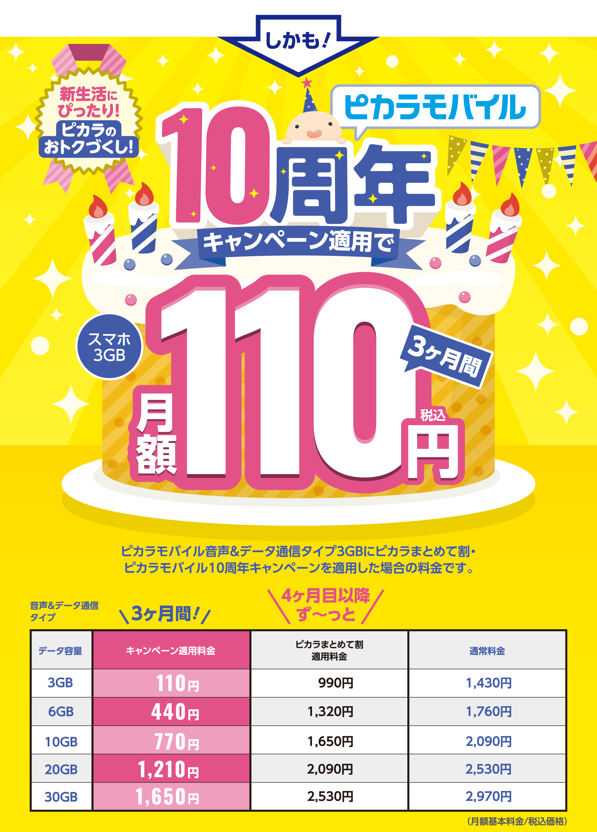 ピカラモバイル10周年キャンペーン適用で、スマホ3GB 3ヶ月間 月額110円税込