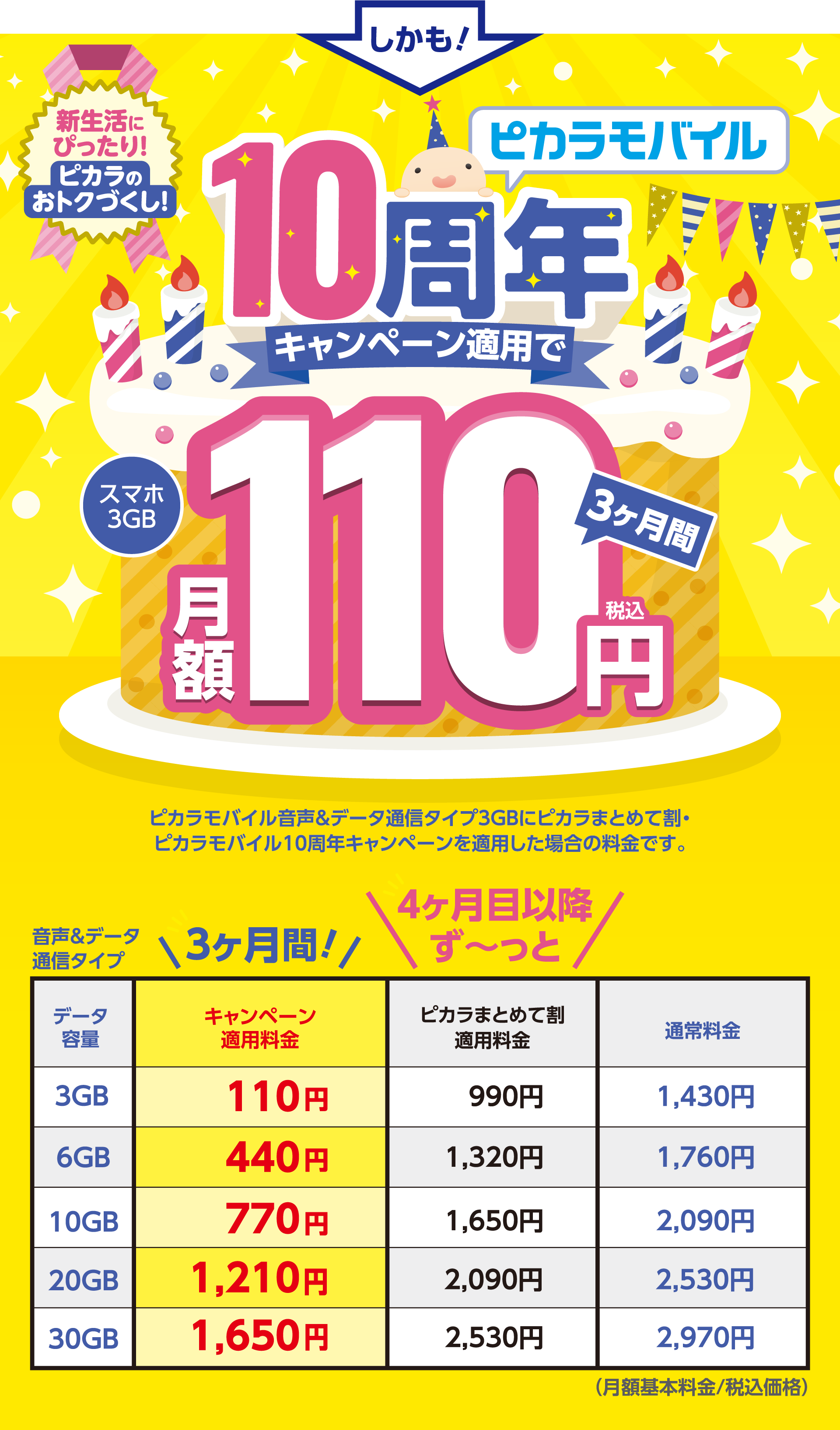 ピカラモバイル10周年キャンペーン適用で、スマホ3GB 3ヶ月間 月額110円税込