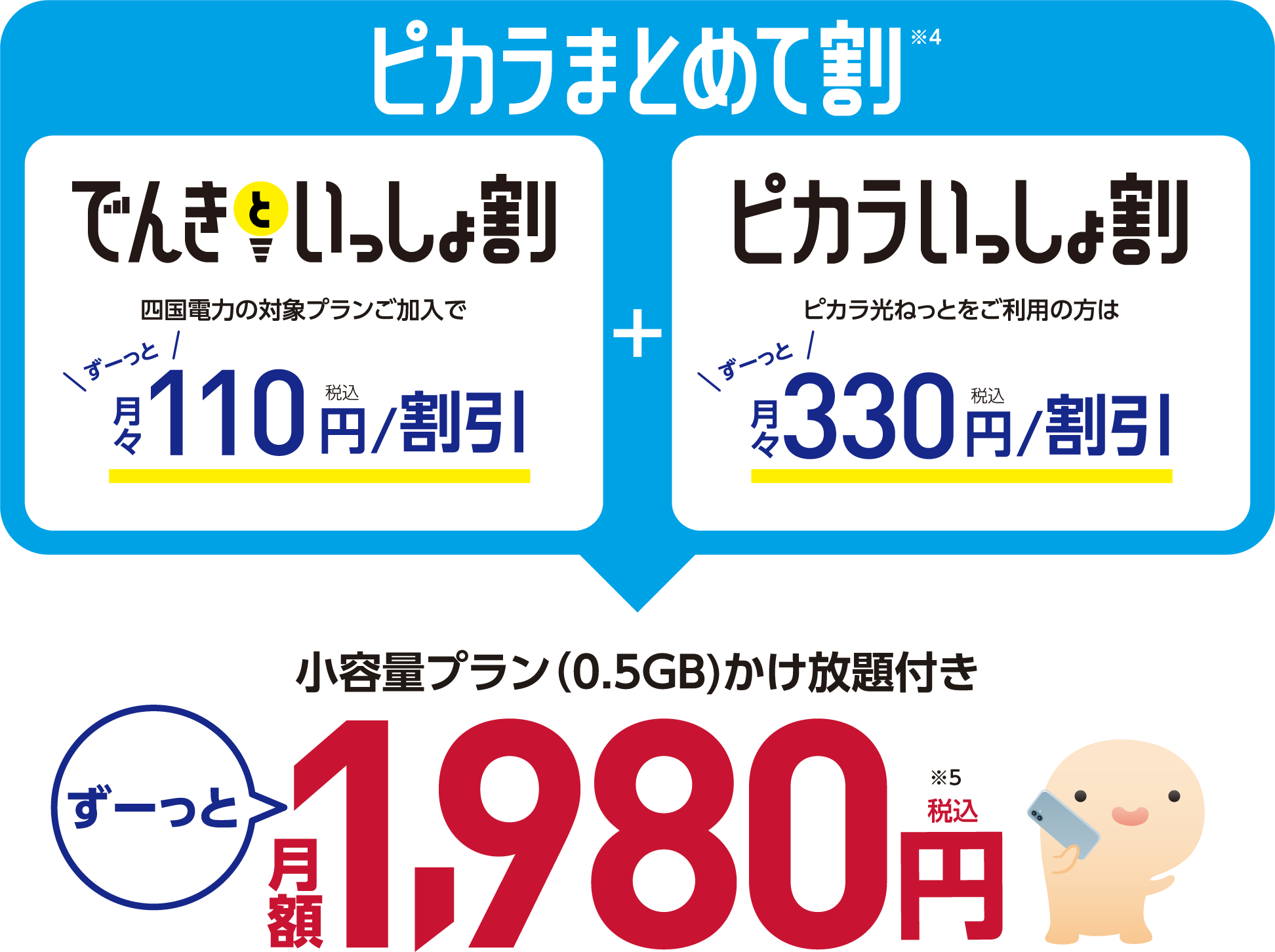 ピカラまとめて割（でんきといっしょ割+ピカラいっしょ割）で小容量プラン（0.5GB）かけ放題付き ずーっと月額1,980円(税込)