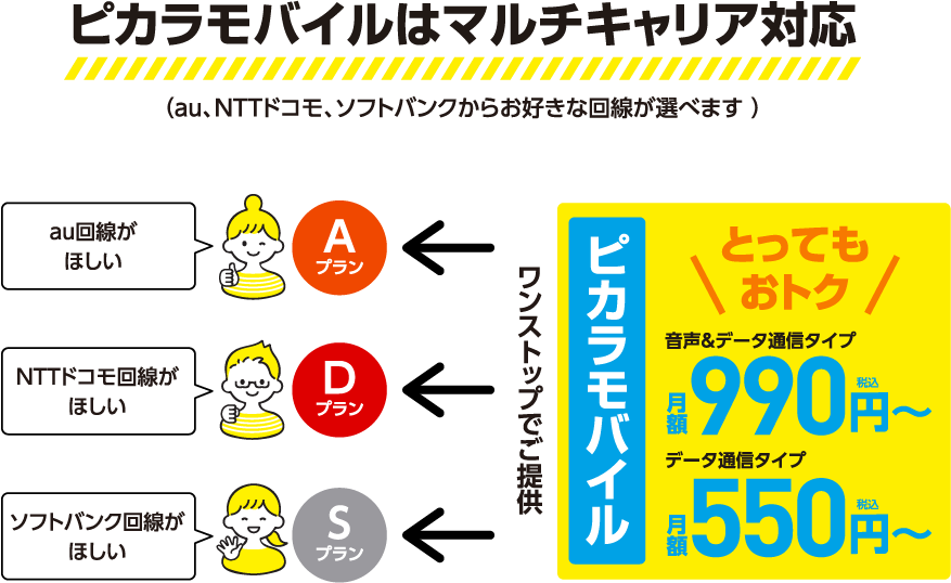 ピカラモバイルはマルチキャリア対応