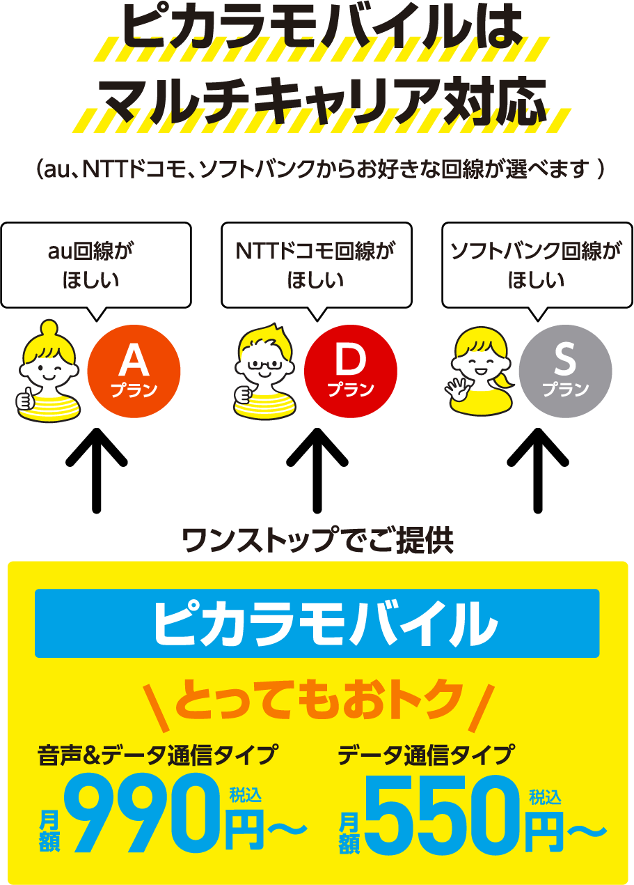 ピカラモバイルはマルチキャリア対応