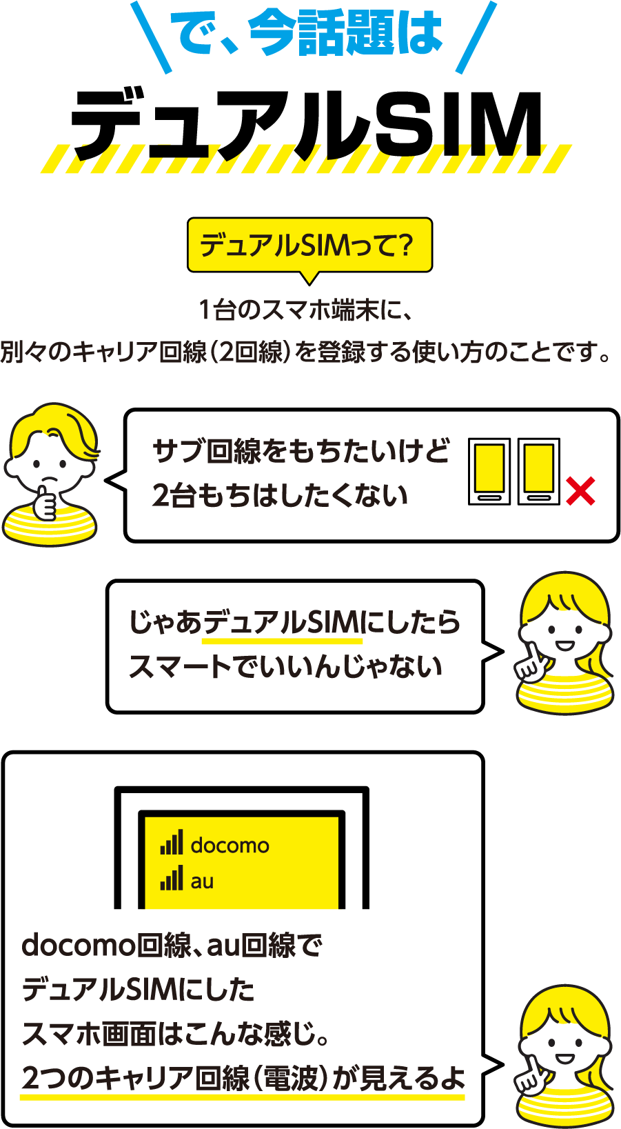 で、今話題はデュアルSIM