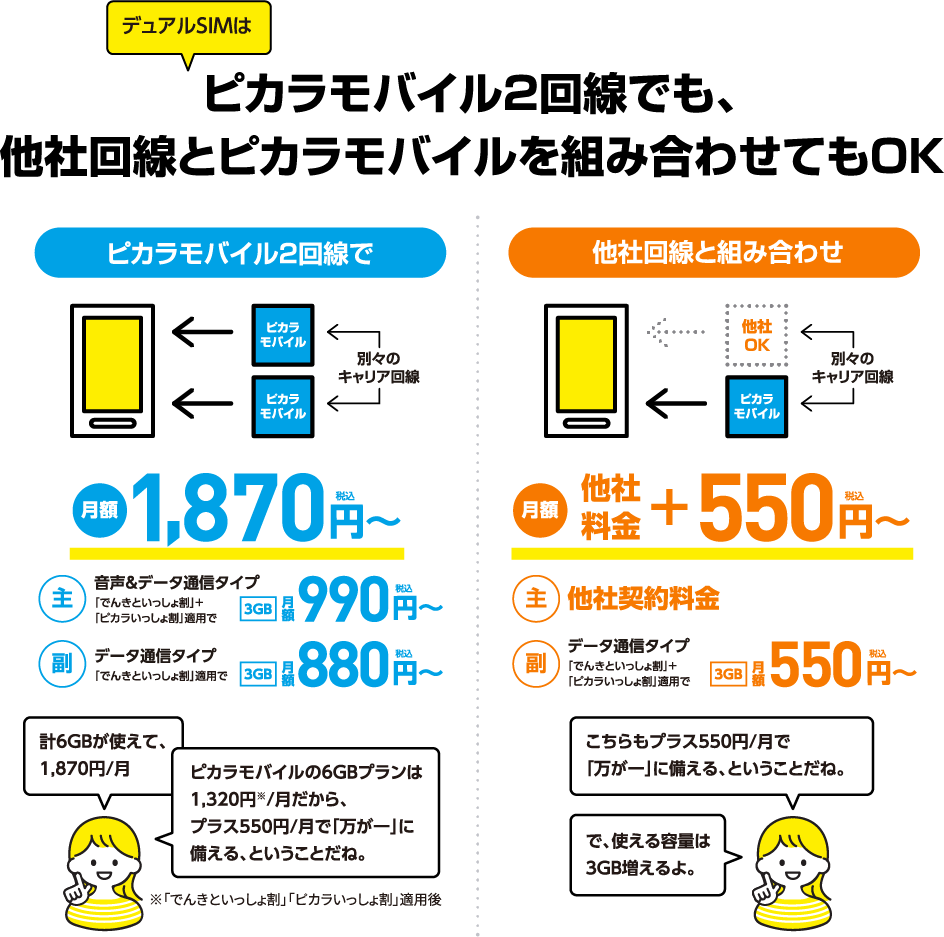 ディアルSIMはピカラモバイル2回線でも、他社回線とピカラモバイルを組み合わせてもOK
