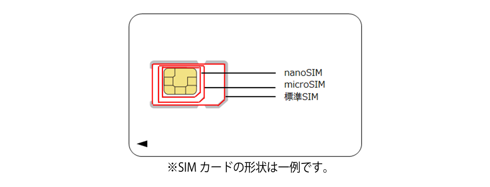 SIMカード