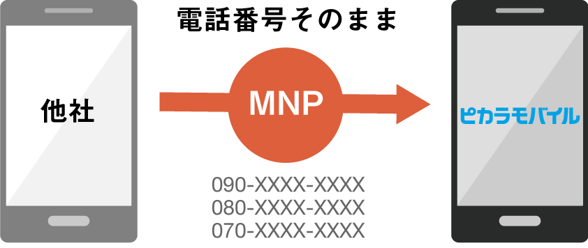 MNP
